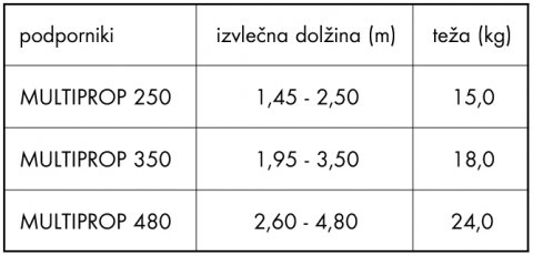 per001xx_tabela1-rcdr.jpg